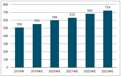 蔚县2023年中国无纺布行业全景图谱